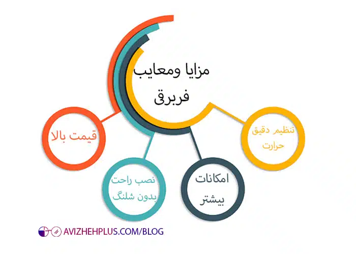 مزایا و معایب فر برقی