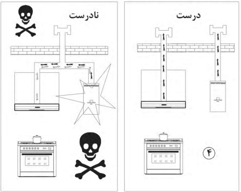 نصب دودکش هود