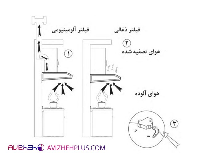 فیلتر زغالی