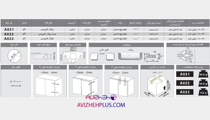 لولا A022 فانتونی